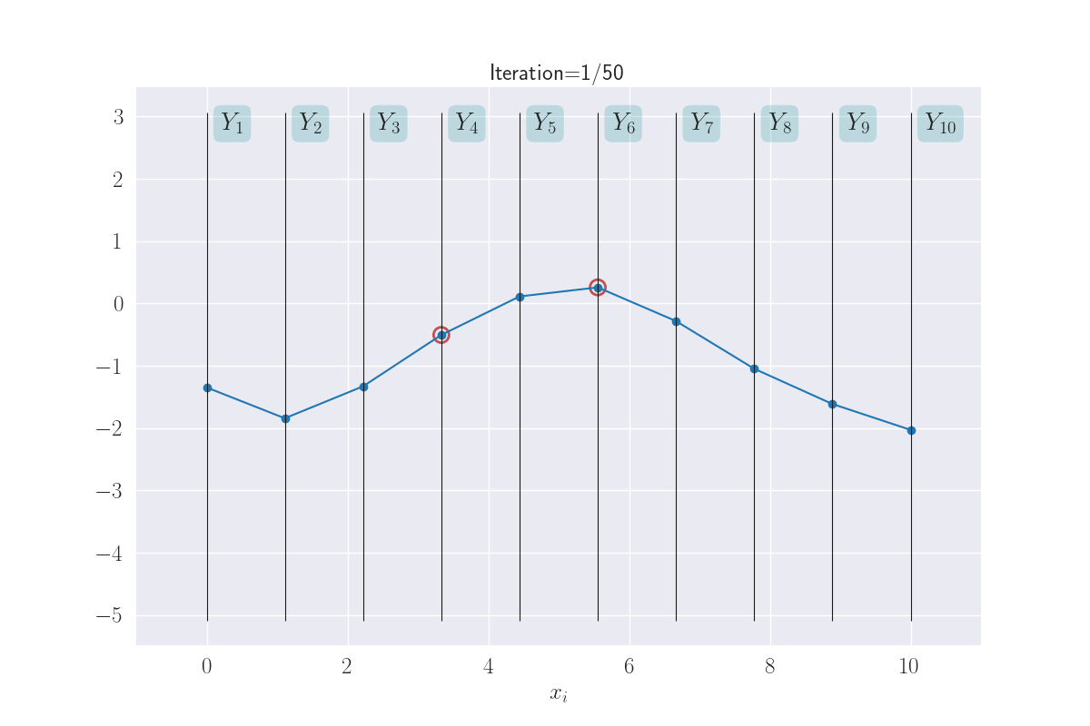 Somewhere in Big Sur, CA